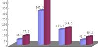 2012年9月份邮政行业运行情况