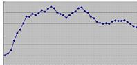 10月份全球制造业PMI为49.2%