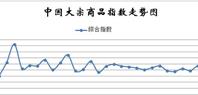 5月份中国大宗商品指数（CBMI）为101.1%