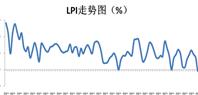 2019年6月中国物流业景气指数为51.9%