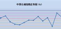 6月份中国仓储指数为50.7%